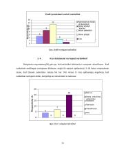 Narkotikai. Narkotikų vartojimas 16 puslapis