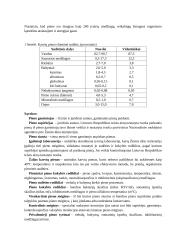 Kiaušinių veterinarinė sanitarinė ekspertizė 6 puslapis