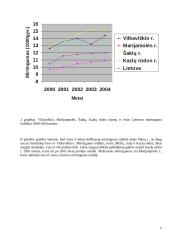 Natūralios gyventojų kaitos įvertinimas Vilkaviškio rajone 2000-2004 metais 5 puslapis