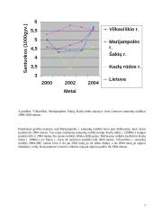 Natūralios gyventojų kaitos įvertinimas Vilkaviškio rajone 2000-2004 metais 7 puslapis