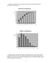 Naudingumas ir vartotojo pasirinkimas 6 puslapis