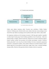 Nauji verslo organizavimo būdai 16 puslapis