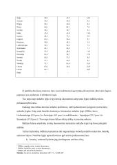 Nedarbas - viena didžiausių ekonomikos blogybių 9 puslapis