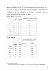 Nedarbo Lietuvoje statistika 2 puslapis