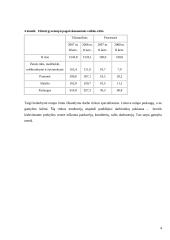 Nedarbo Lietuvoje statistika 4 puslapis