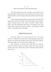 Nedarbo rūšys bei visiškas užimtumas 9 puslapis