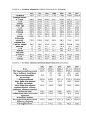 Nedarbas ir infliacija 6 puslapis