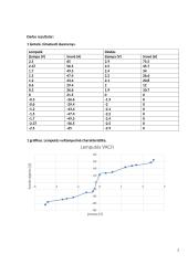 Lemputės ir diodo voltamperinių charakteristikų  nustatymas 2 puslapis