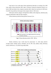 Nedarbo samprata, formos ir lygis Lietuvoje 16 puslapis