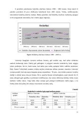 Nedarbo samprata, formos ir lygis Lietuvoje 18 puslapis