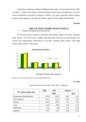 Nedarbo mažinimo galimybės 16 puslapis