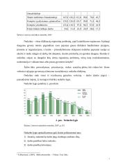 Nedarbo mažinimo galimybės 7 puslapis