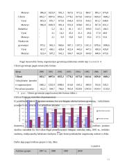 Nedarbo rūšys ir visiškas užimtumas 11 puslapis