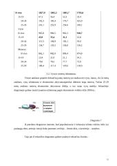 Nedarbo rūšys ir visiškas užimtumas 12 puslapis