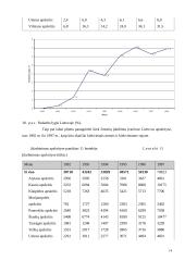 Nedarbo rūšys ir visiškas užimtumas 14 puslapis