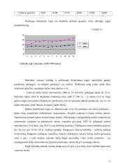 Nedarbo rūšys ir visiškas užimtumas 15 puslapis