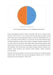 Įmonės „Apsigaubk šiluma“ veiklos modeliavimo projektas 11 puslapis