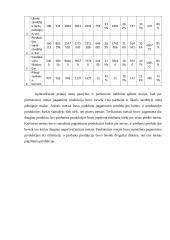 Įmonės „Apsigaubk šiluma“ veiklos modeliavimo projektas 15 puslapis