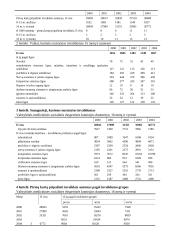 Neįgaliųjų integracija į Lietuvos darbo rinką 5 puslapis