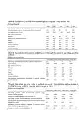 Neįgaliųjų integracija į Lietuvos darbo rinką 6 puslapis