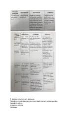 Stebėjimas ir psichikos reiškinių pažinimas 7 puslapis