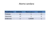 Skaidrės: atomo sandara 11 puslapis