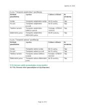 Informacinių sistemų reikalavimų analizė ir specifikacija 10 puslapis