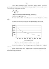 Obligacijos ir kiti vertybiniai popieriai 16 puslapis