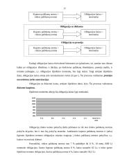 Obligacijos ir kiti vertybiniai popieriai 17 puslapis