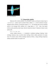 Optika. Šviesos bangos ir savybės 15 puslapis