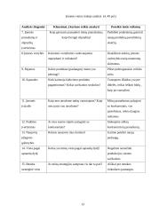 Organizacija, jos vidinė ir išorinė aplinka 13 puslapis