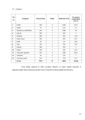 Organizacijos išorinės aplinkos analizė: pirmieji šeši žingsniai. Verslo planas: kirpykla IĮ "Nefertitė" 15 puslapis