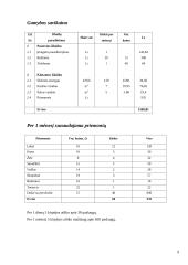 Organizacijos išorinės aplinkos analizė: pirmieji šeši žingsniai. Verslo planas: kirpykla IĮ "Nefertitė" 9 puslapis