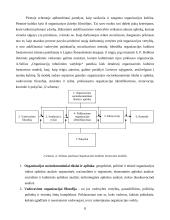 Organizacijos kultūros samprata, stiliai ir lygiai 8 puslapis