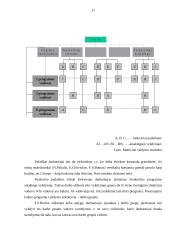 Organizacijų struktūra 11 puslapis