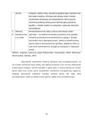 Marketingo specialisto darbo pasiūlos ir kompetencijų poreikiai skelbimų portaluose analizė 11 puslapis