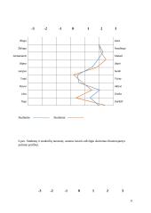 Šeimos, profesinės sėkmės bei asmens laisvės nuostatų tyrimas 10 puslapis