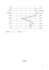 Šeimos, profesinės sėkmės bei asmens laisvės nuostatų tyrimas 11 puslapis