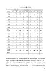 Šeimos, profesinės sėkmės bei asmens laisvės nuostatų tyrimas 5 puslapis
