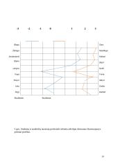 Šeimos, profesinės sėkmės bei asmens laisvės nuostatų tyrimas 9 puslapis