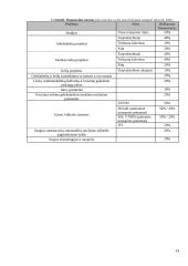 Įmonės „Nematekas“ karštai rūkytos vištienos krūtinėlės logistinės grandinės analizė 13 puslapis