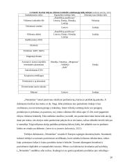 Įmonės „Nematekas“ karštai rūkytos vištienos krūtinėlės logistinės grandinės analizė 19 puslapis