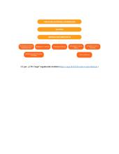 „LTG cargo“ įmonės analizė ir problemų sprendimas pagal lean canvas metodologiją 16 puslapis