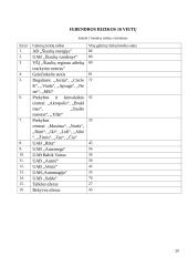 Gyvenamosios vietos tyrimas 5 km spinduliu 19 puslapis