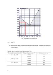 Medžiagų mokslo namų darbai 4 puslapis