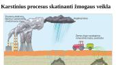 Karstiniai reiškiniai (skaidrės) 18 puslapis