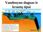 Vandenyno dugnas ir krantų tipai