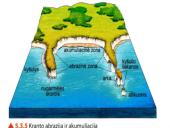 Vandenyno dugnas ir krantų tipai 12 puslapis