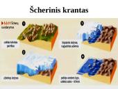Vandenyno dugnas ir krantų tipai 20 puslapis