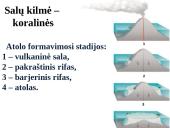 Vandenyno dugnas ir krantų tipai 5 puslapis